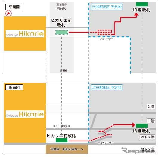 現在の副都心線・東横線からJR線への乗り換え経路