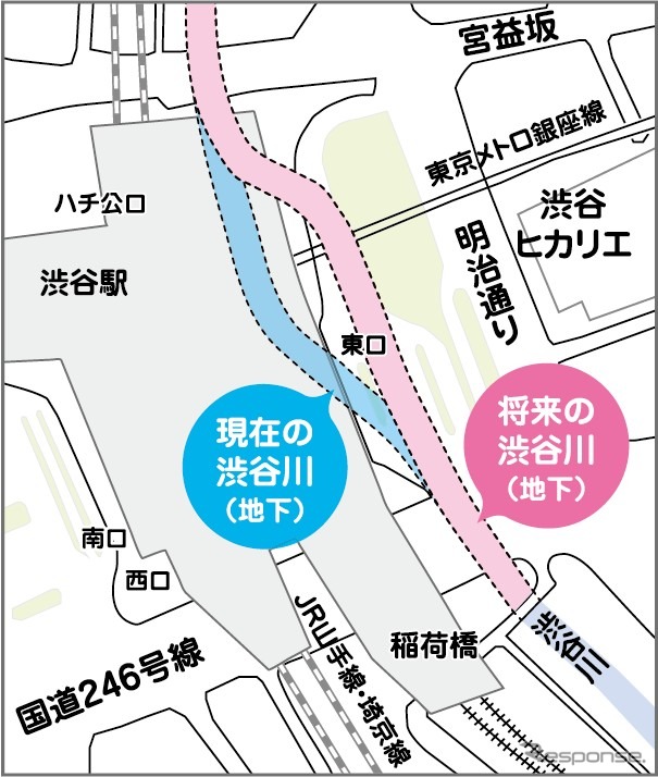 渋谷川切り替えの平面図。地下広場のスペースを確保するため、川を約160mにわたって移設する