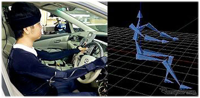 ZMP IMU-Z Body Motion センサパッケージ