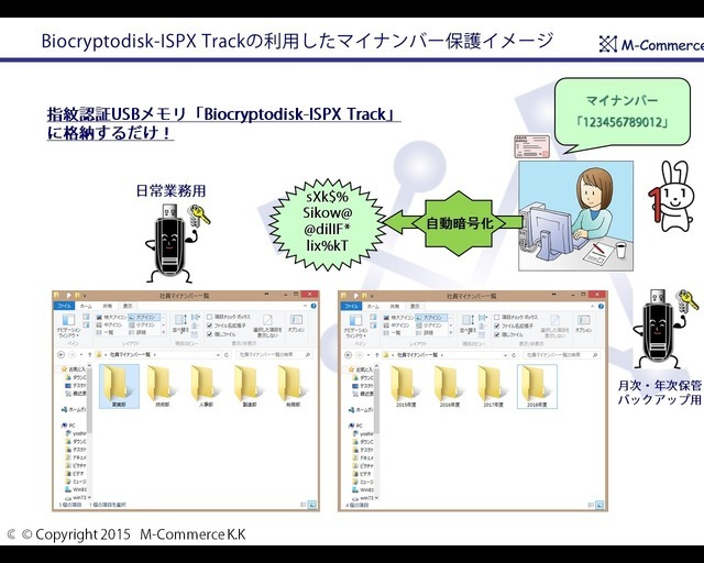 支援キット利用イメージ