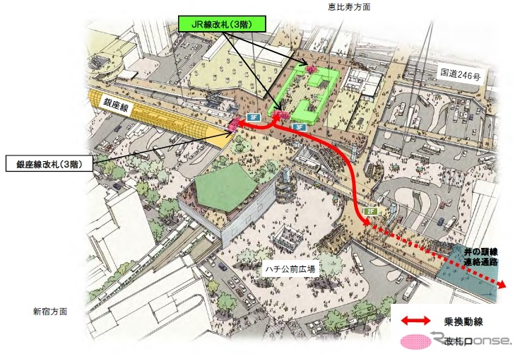 改良工事完了後の渋谷駅3階部のイメージ。東京メトロ銀座線とJR山手線・埼京線、京王井の頭線の乗換えルートの流れが直線的になる。