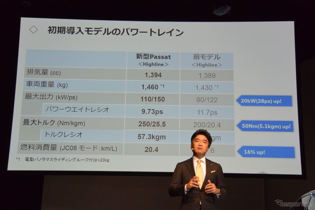 VW パサート 新型発表会