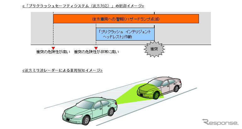 トヨタ 統合安全コンセプト…プリクラッシュセーフティの進化