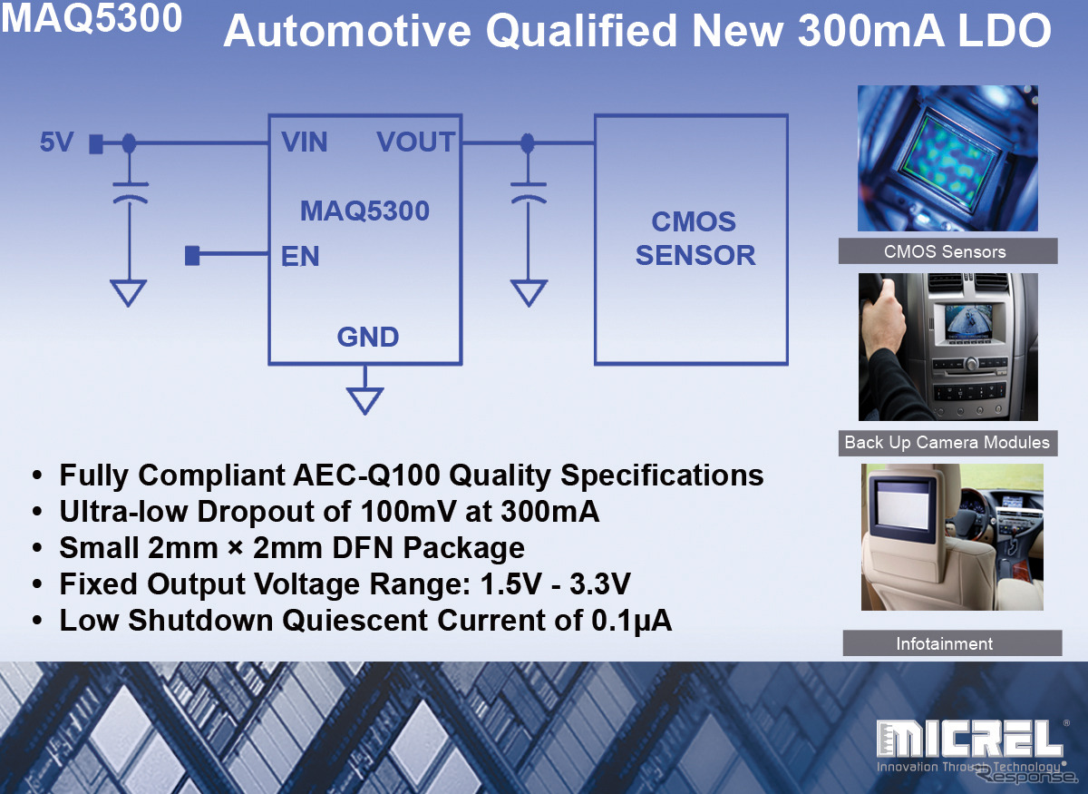 マイクレル・セミコンダクタ MAQ5300