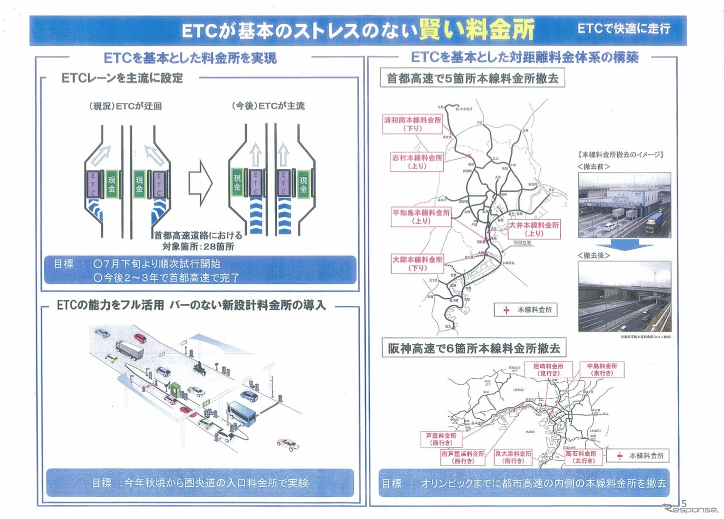 ETCを基本とした料金所や、対距離料金体系の構築をめざす「賢い料金所」