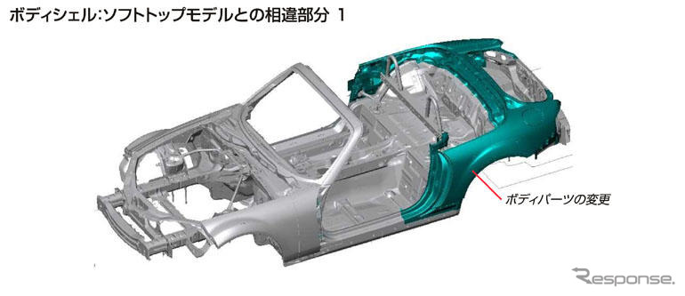 【マツダ ロードスター RHT】足まわりを専用にチューニング