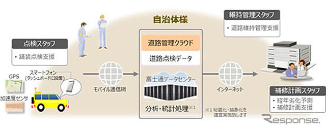 道路データ分析サービスの概要