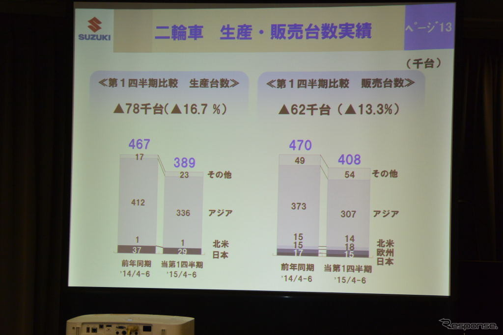 スズキ決算会見