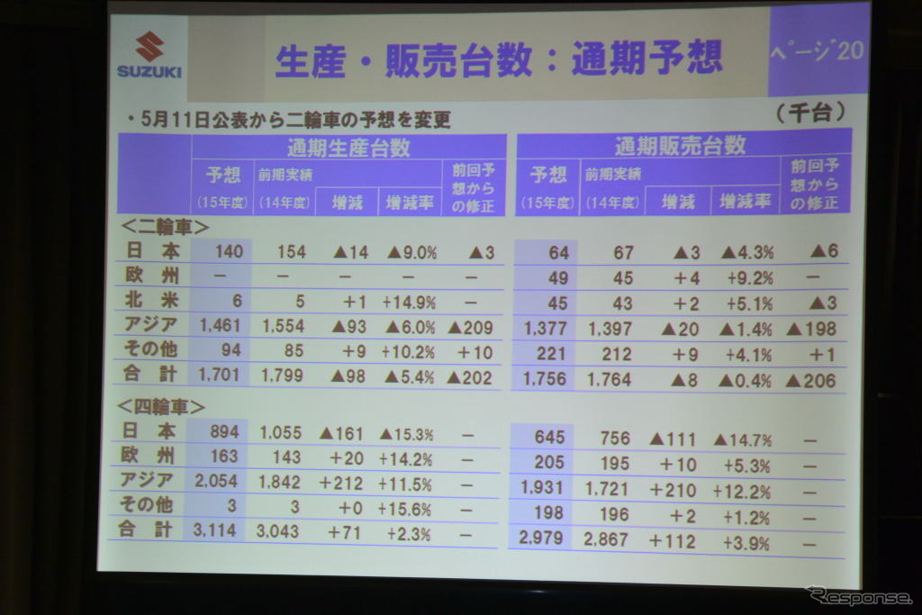 スズキ決算会見