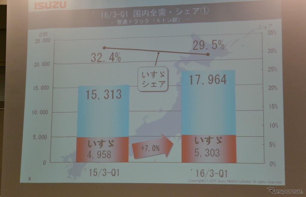 いすゞ自動車決算会見