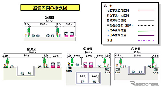 環状第5の1号線（豊島区雑司が谷）の事業