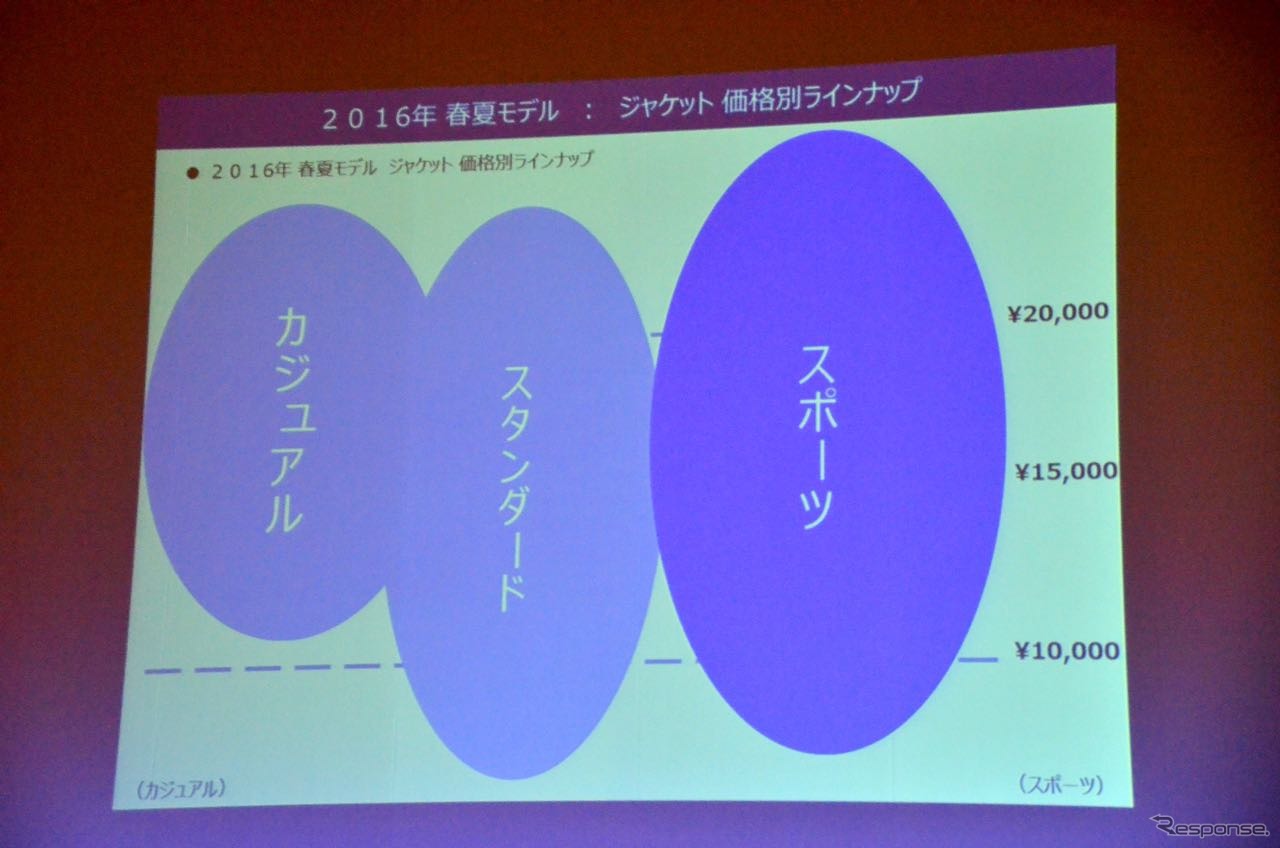 ホンダ ライディングギア 2016年春夏モデル発表会