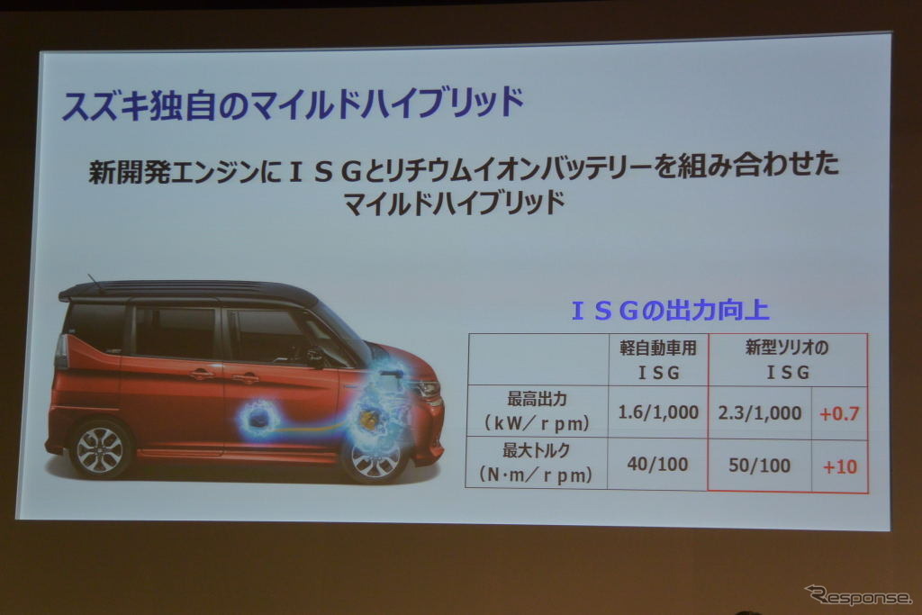 スズキ ソリオ 新型発表会
