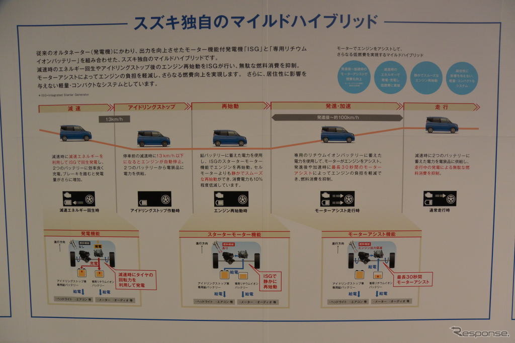 スズキ ソリオ 新型発表会