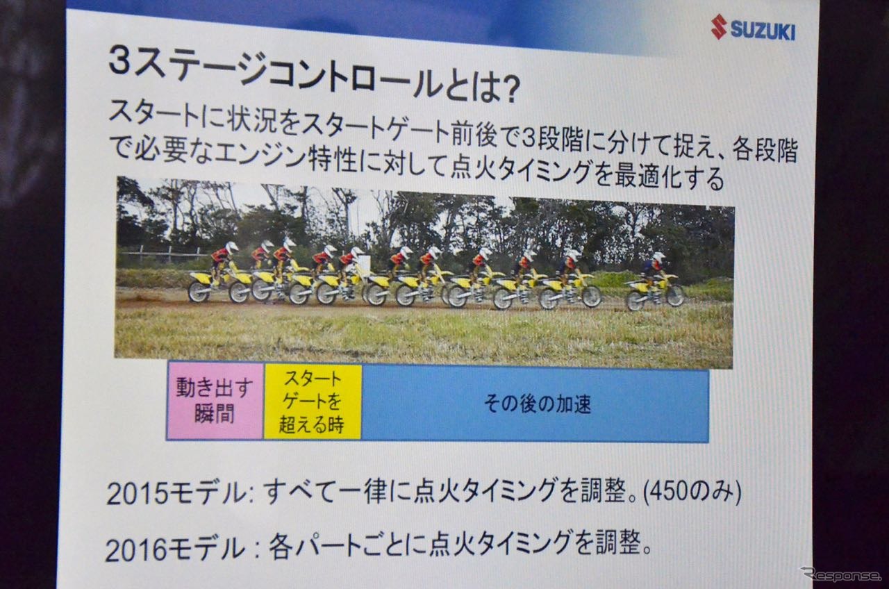 RM-Z450/250 オフロード専門誌向けメディア試乗会にて。