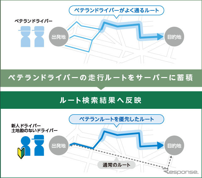 サービスイメージ