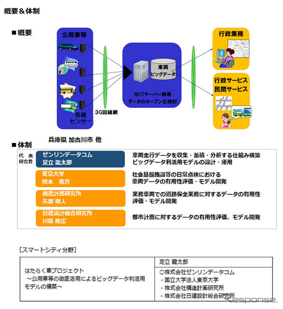 はたらく車プロジェクト