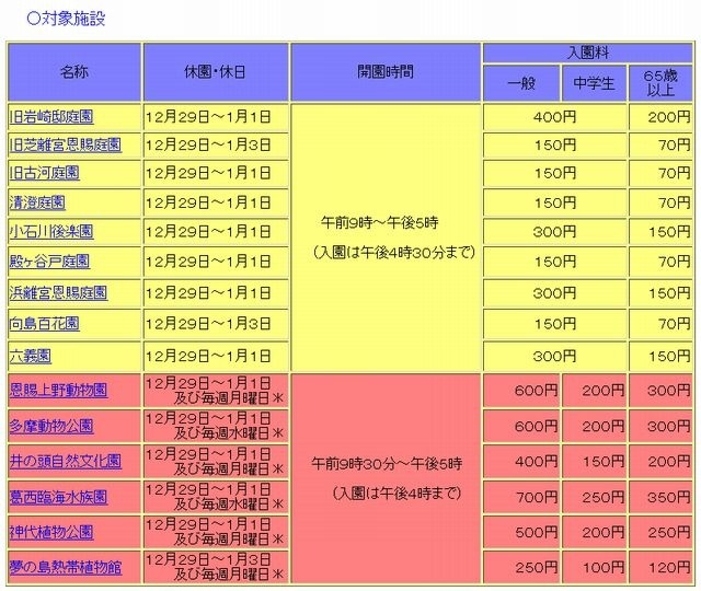 都立動物園や都立庭園など