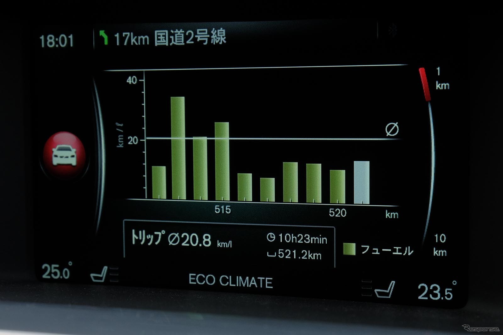 激しい渋滞下ではさしものディーゼルも燃費が悪化する。ただしこの日は寒気の流入によって気温が下がっており、スタートストップが機能していたため致命的というほどではなかった。