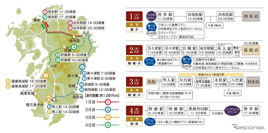 2016年4月からの『ななつ星 in 九州』3泊4日コースの行程。3日目に肥薩おれんじ鉄道線内を走る