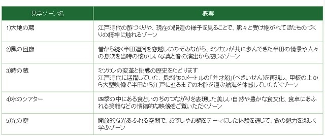 ソーン概要