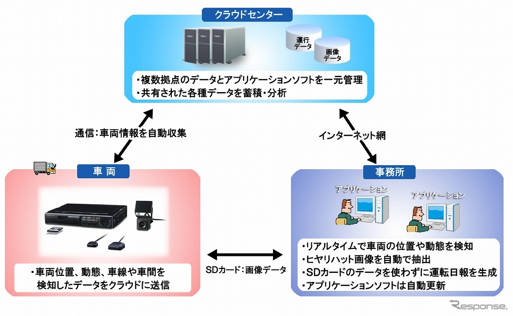 システム概要