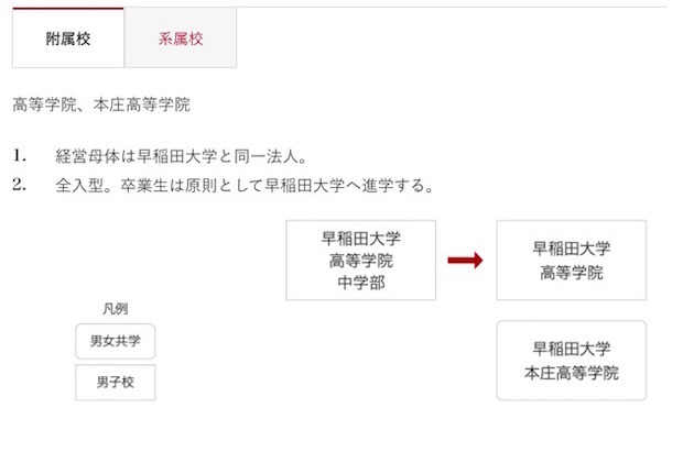 附属校一覧