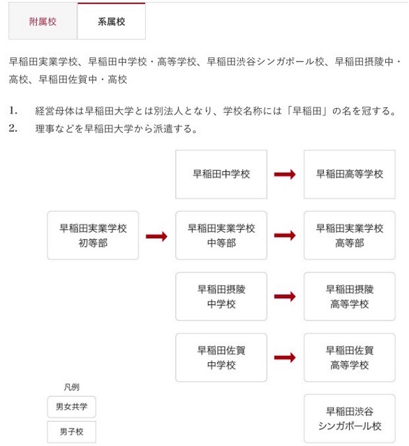 系属校一覧