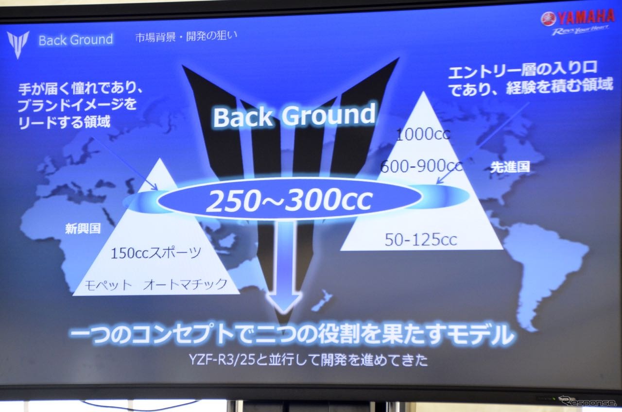 【ヤマハ MT-03 / MT-25】高速での追い越し加速は「ライバルに負けない」
