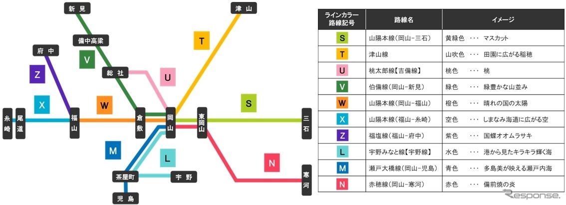 岡山・福山エリアの各線に設定される路線番号とラインカラー。多数の在来線が乗り入れる岡山駅での案内を強化する。