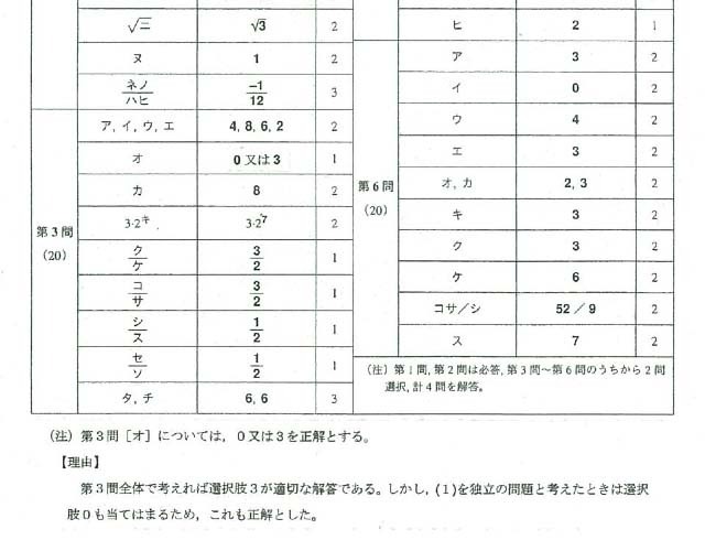 「旧数学II・旧数学B」の解答