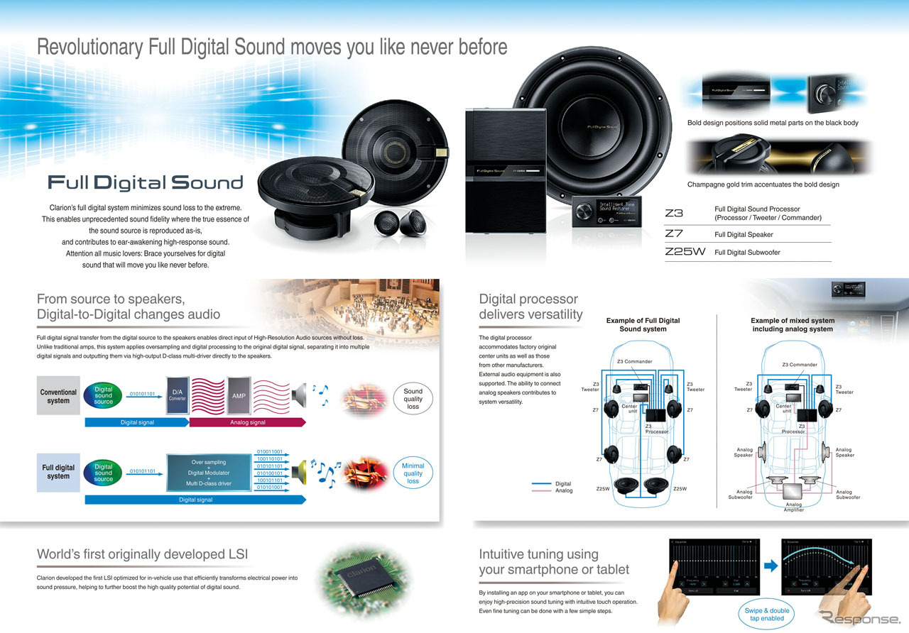 フルデジタルサウンドシステムを紹介するパネル