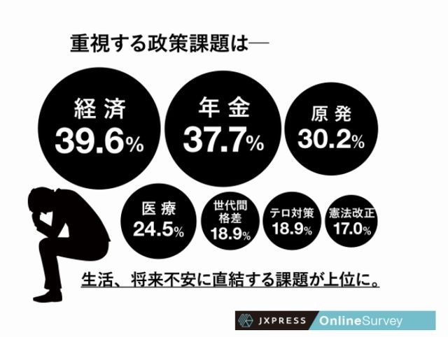 重視する政策課題