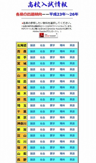 各県の出題傾向（一部）