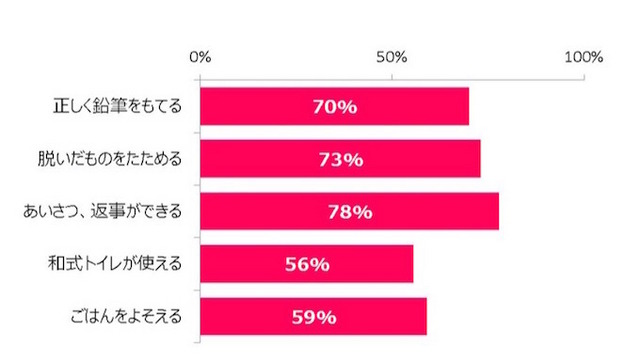 ママノートアプリ入学準備「みんなの結果」（3/26時点）