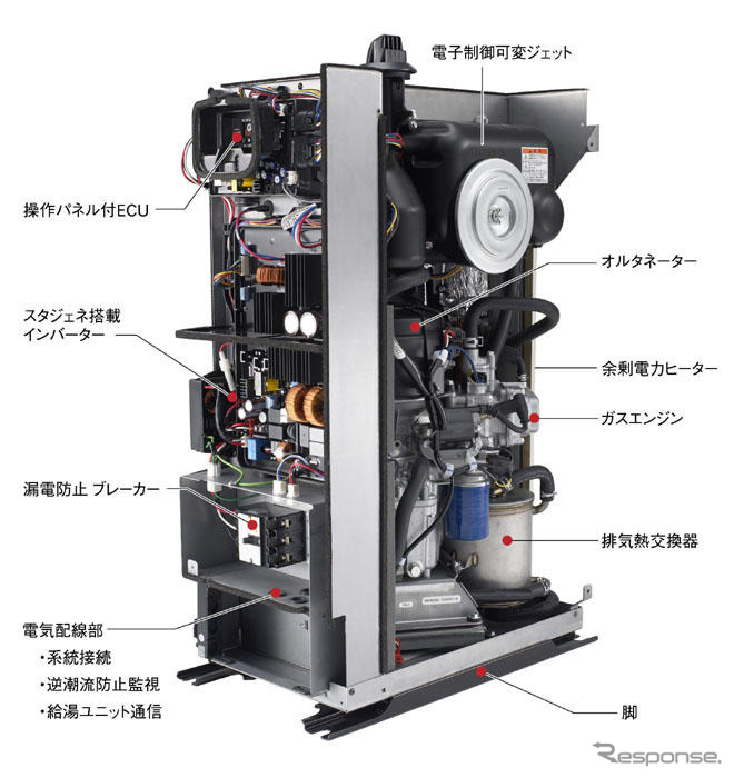 ホンダ、家庭用コージェネをモデルチェンジ