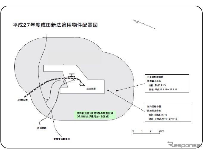 成田空港周辺の団結小屋（参考資料）