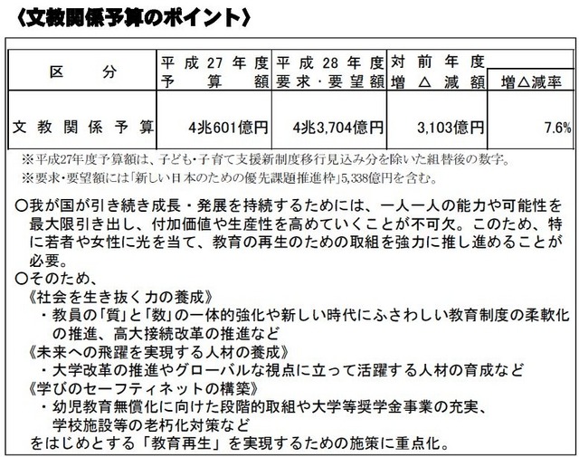 文教関係予算のポイント