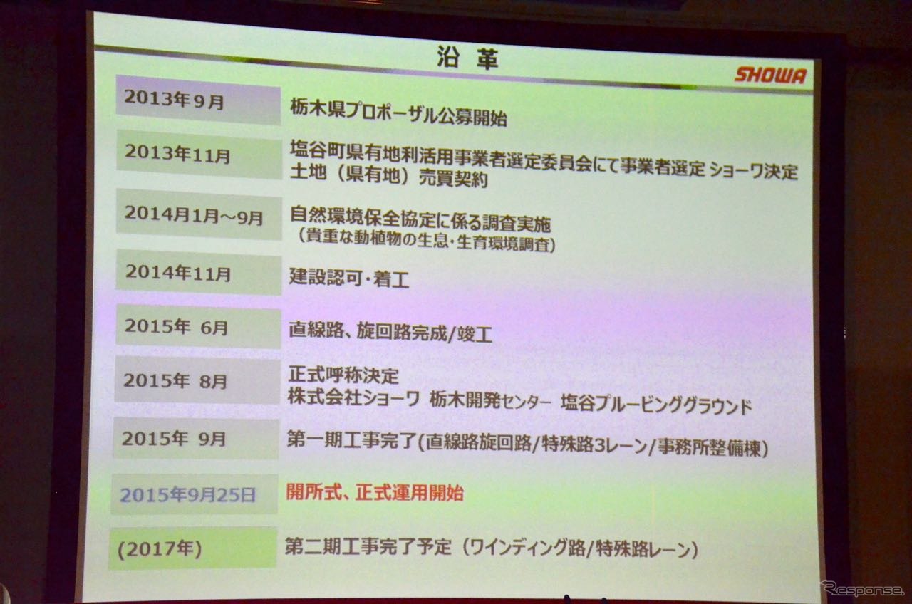 株式会社ショーワ 栃木開発センター 塩谷プルービンググラウンド開所式