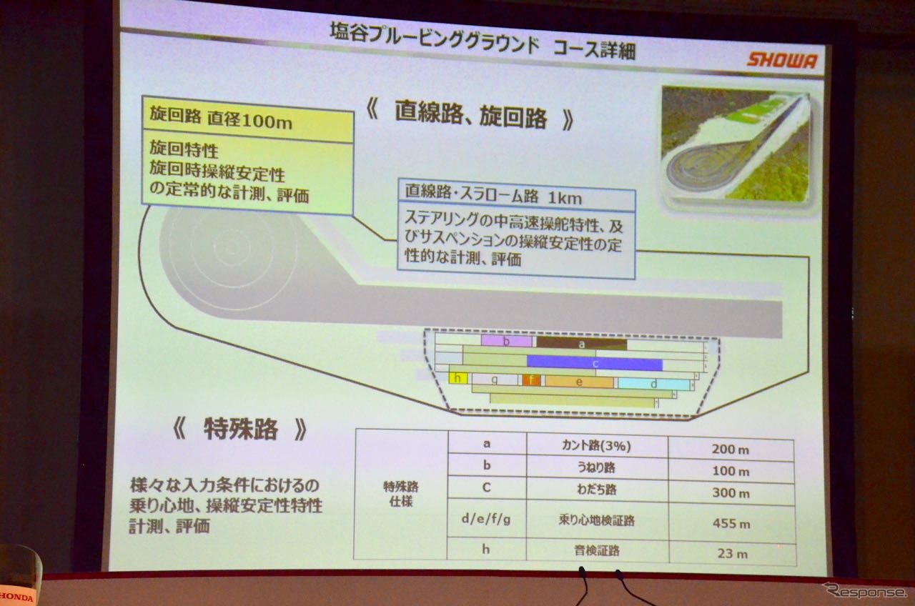 株式会社ショーワ 栃木開発センター 塩谷プルービンググラウンド開所式