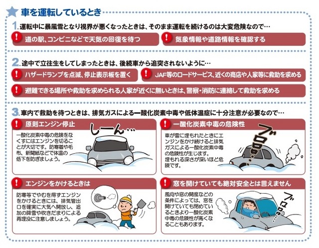 「出来ていますか？暴風雪への備え！」リーフレット（一部）