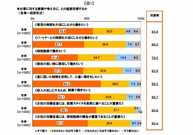 仕事に対する意識