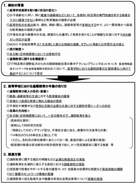 検討会の概要