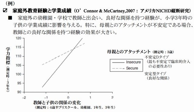 家庭外教育経験と学業成績