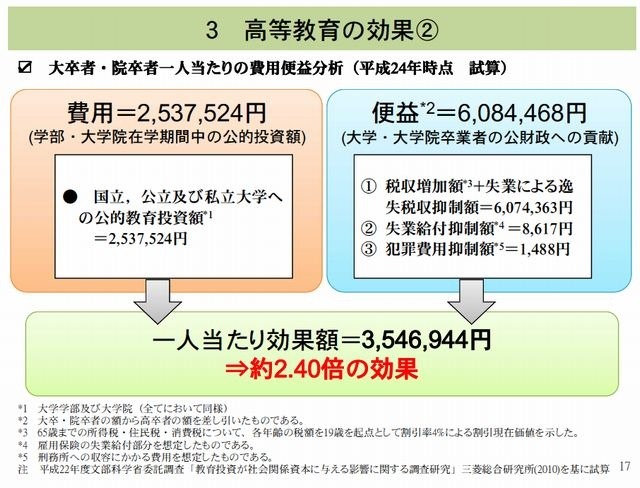 高等教育の効果