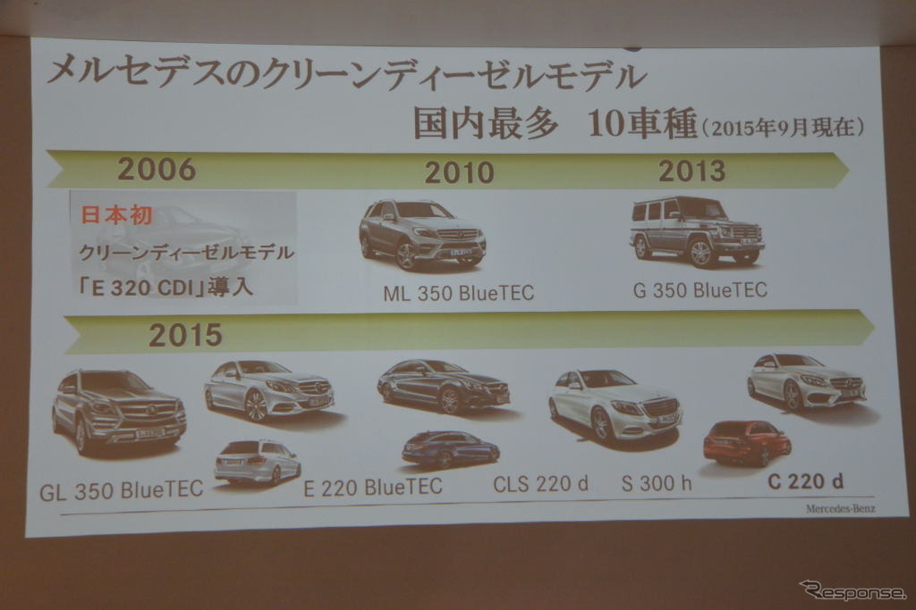 メルセデスベンツ C220d　発表会