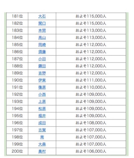 名字ランキング181位～200位