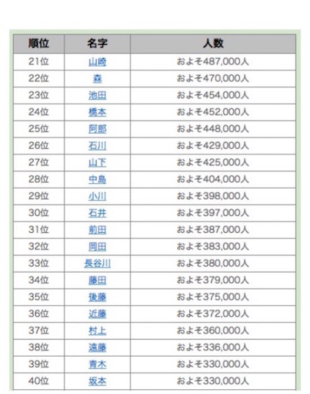 名字ランキング21位～40位