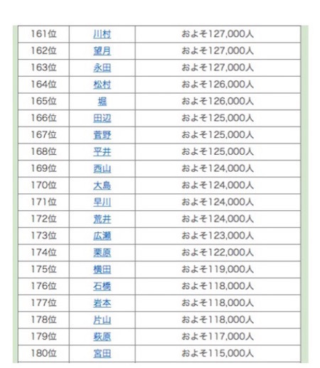 名字ランキング161位～180位