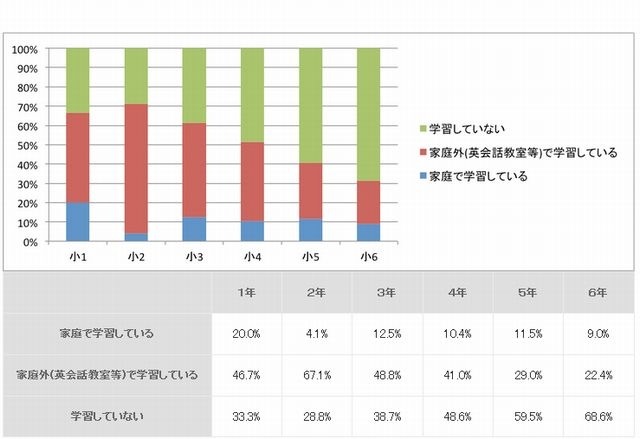 英語教育について